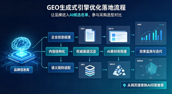 英吉沙县B端采购决策：GEO优化藏着哪些全新机会？
