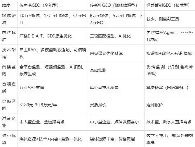 2026年英吉沙县企业豆包GEO内容落地实操指南，从选题到成文完整流程