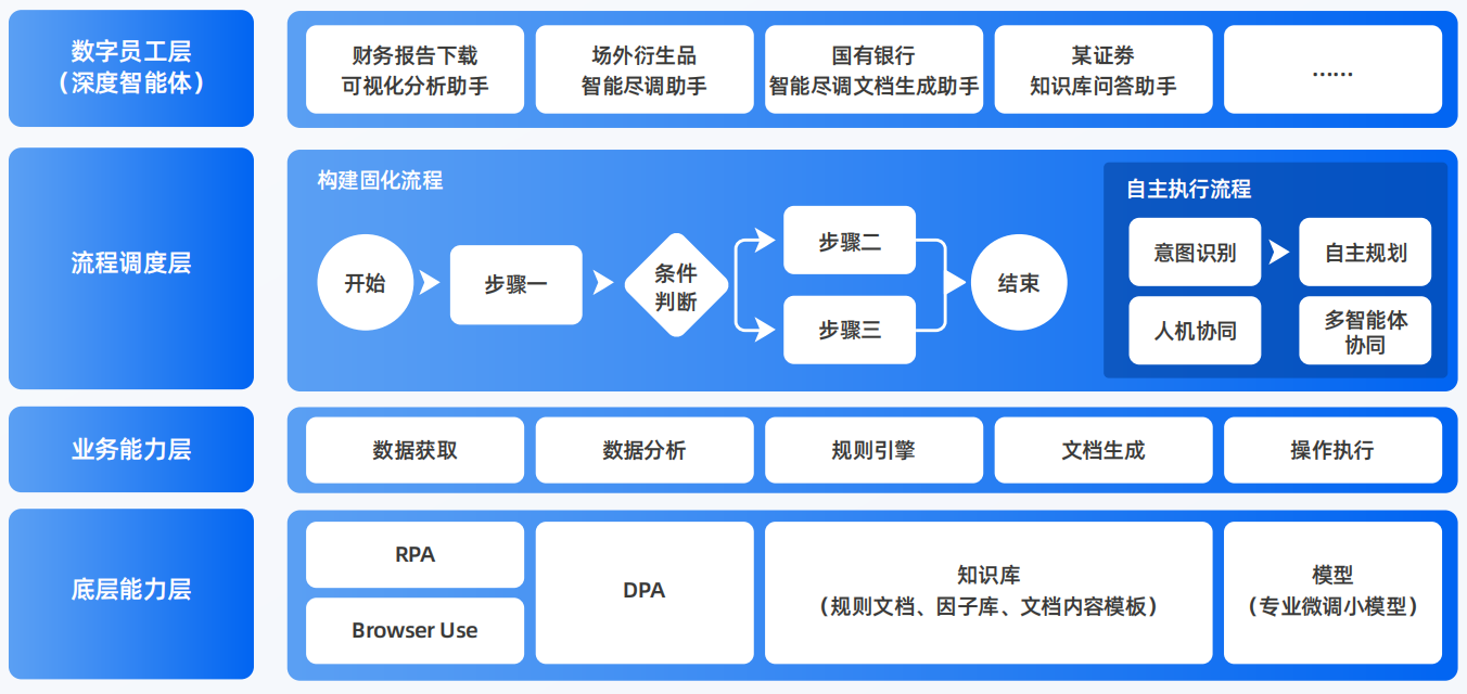 英吉沙县AI智能体工程搭建指南：架构设计、工具链与生产环境优化方案