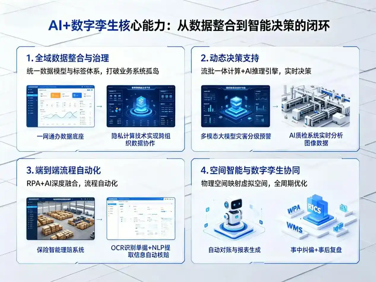 AI大模型落地优化服务｜解决英吉沙县企业大模型响应慢、输出不准、成本偏高问题