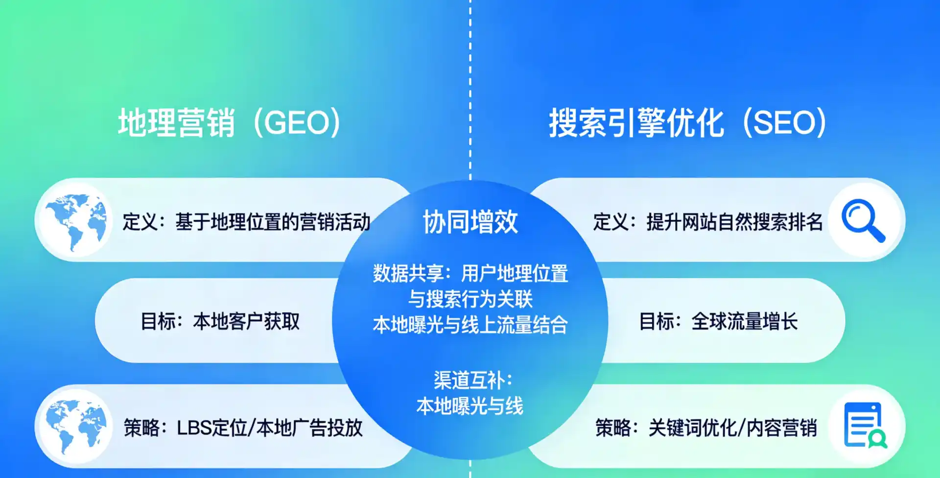 立足英吉沙县，从用户需求与流量逻辑，解读GEO优化的落地价值与应用前景