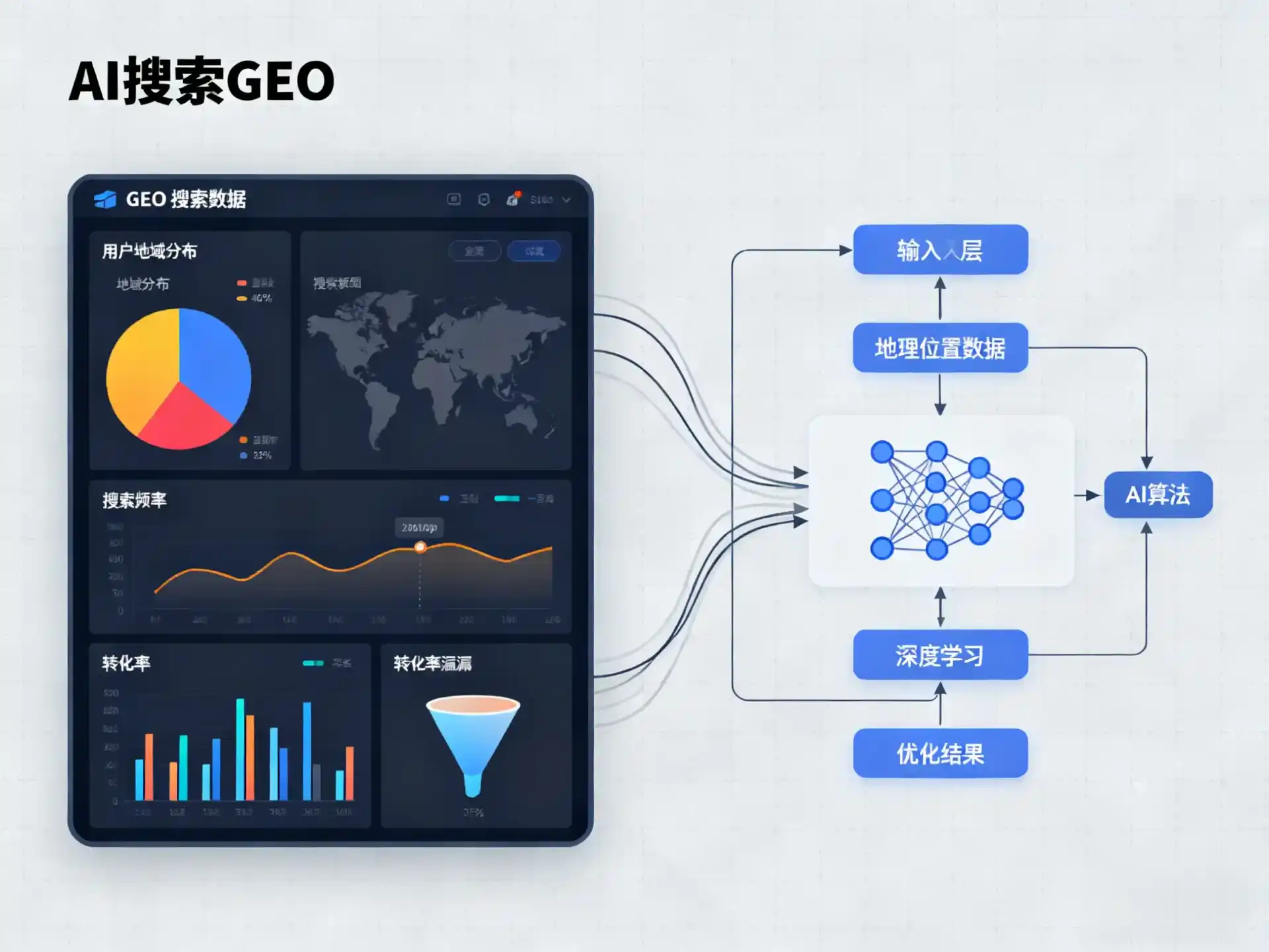英吉沙县GEO优化服务商该如何筛选？生成式引擎优化行业实践观察